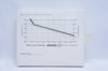 Stryker 6197-9-001 Simplex P With Tobramycin Antibiotic Bone Cement