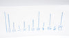 Cordis 451-406P0 Tempo 4 Angiographic Cath. MP A1(I) 4F x 125 cm x .038inch